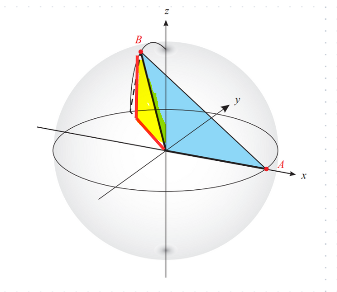 Triangle visualization for calculating coordinates