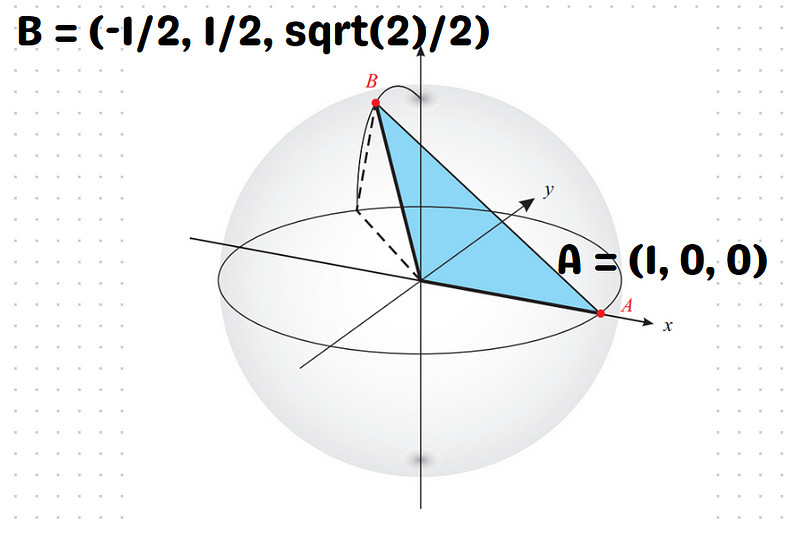 Updated diagram with calculated coordinates