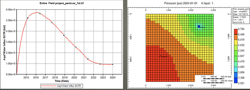 Carter Aquifer Analysis with Rock 2 Injection Rates