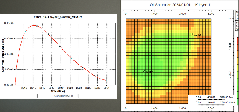 Recovery Factors Analysis for Rock 1