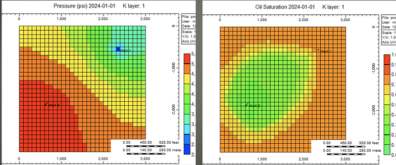 Analysis of Rock 2 with Different Injection Rates