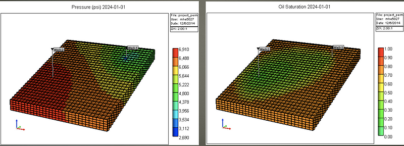 Carter Aquifer Analysis with Rock 1 Injection Rates