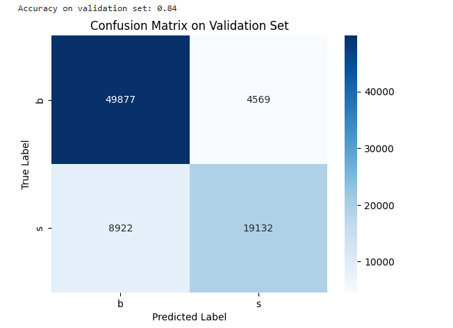 Confusion Matrix Visualization