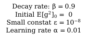 Initial conditions for EWMA calculations