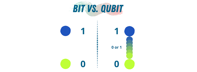 Quantum Programming Overview