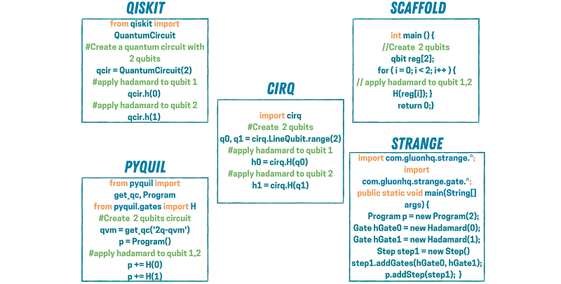 Quantum Code Examples