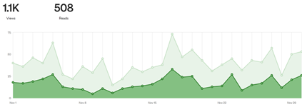 Statistics from the Last Six Months