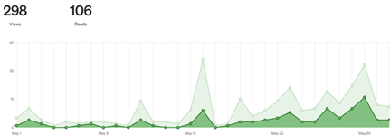 Statistics from the First Six Months