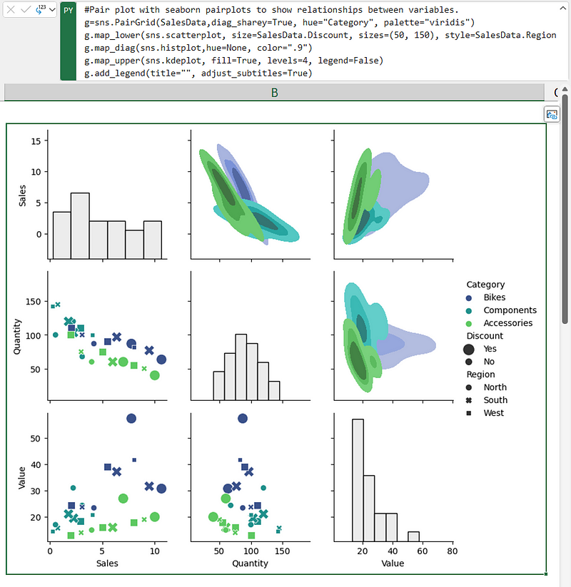 Visualizing data with Python in Excel